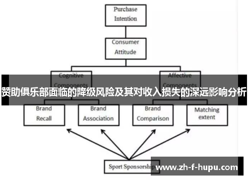 赞助俱乐部面临的降级风险及其对收入损失的深远影响分析