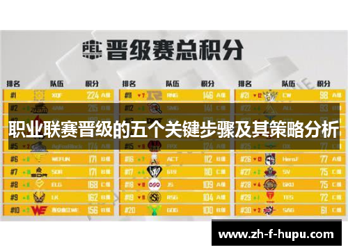 职业联赛晋级的五个关键步骤及其策略分析